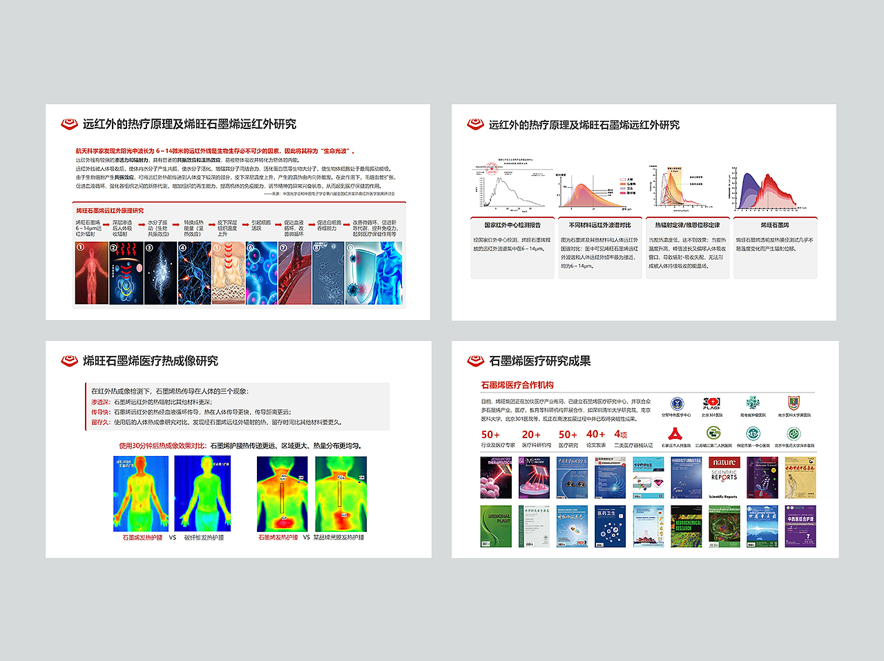 行业PPT设计展示（图ZNDAyMzIyOTcy） - 其他 - 站酷设计师Sugui原创素材 - 站酷ZCOOL