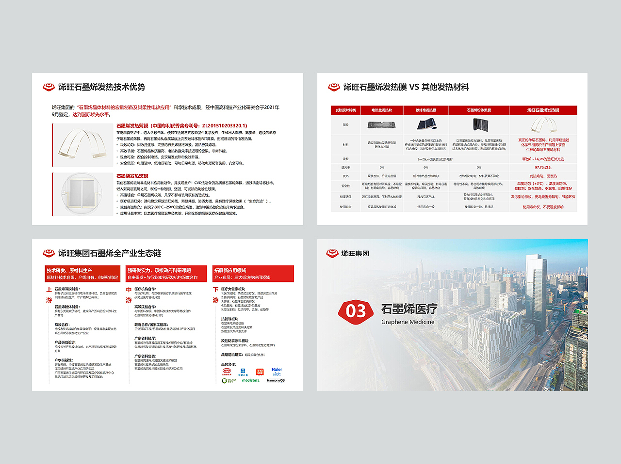 行业PPT设计展示（图ZNDAyMzIyOTY4） - 其他 - 站酷设计师Sugui原创素材 - 站酷ZCOOL