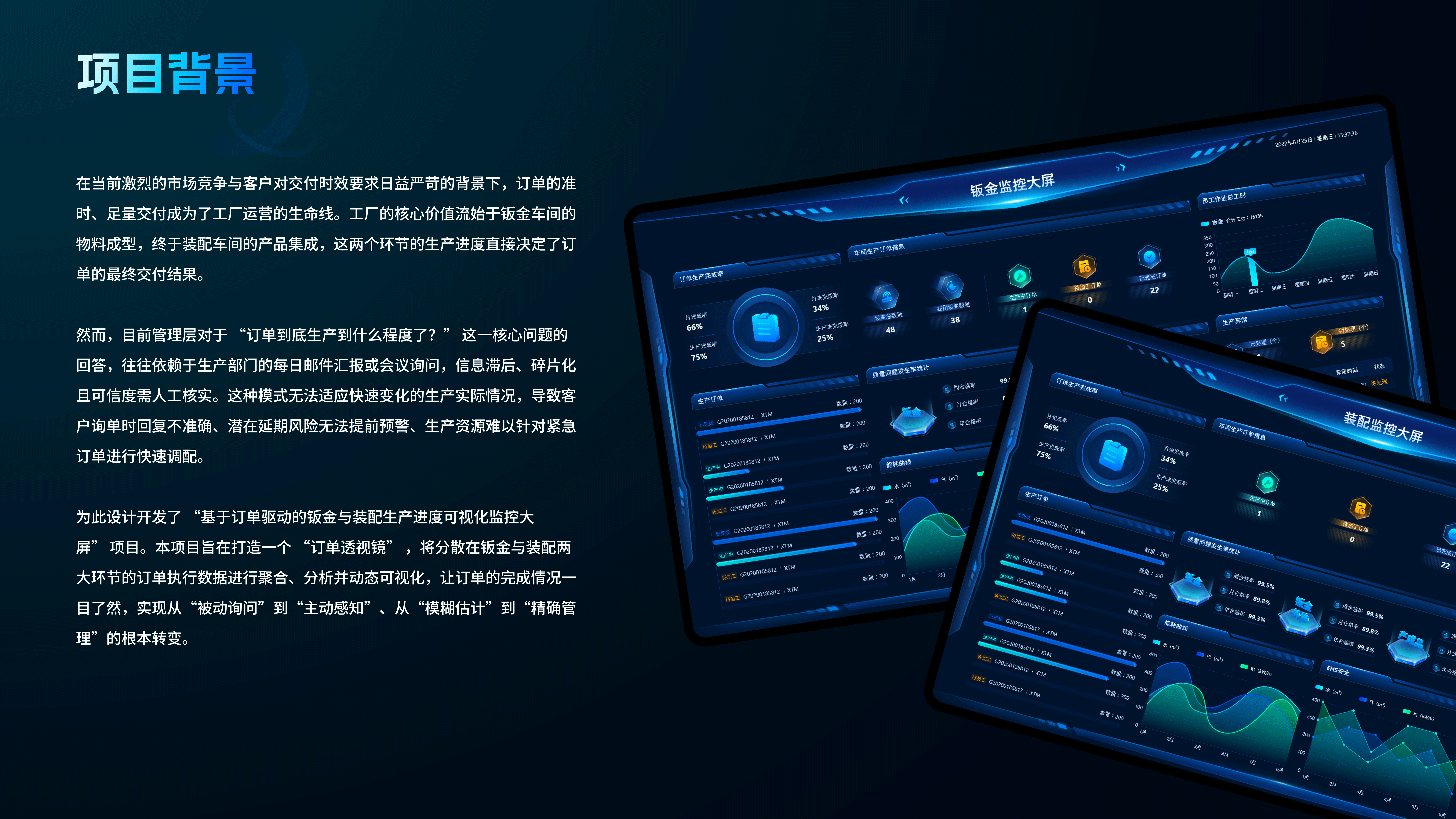 数据大屏作品整理1（图ZNDAyMzM3NTky） - 其他UI - 站酷设计师有点胖啊原创素材 - 站酷ZCOOL