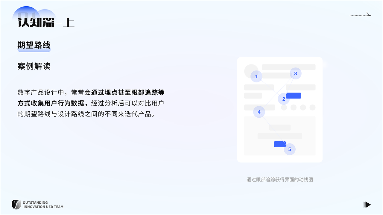 「上篇」UE设计原则解读&设计案例剖析（图ZNDAyMzYwMTcy） - 交互/UE - 站酷设计师宫沐原创素材 - 站酷ZCOOL