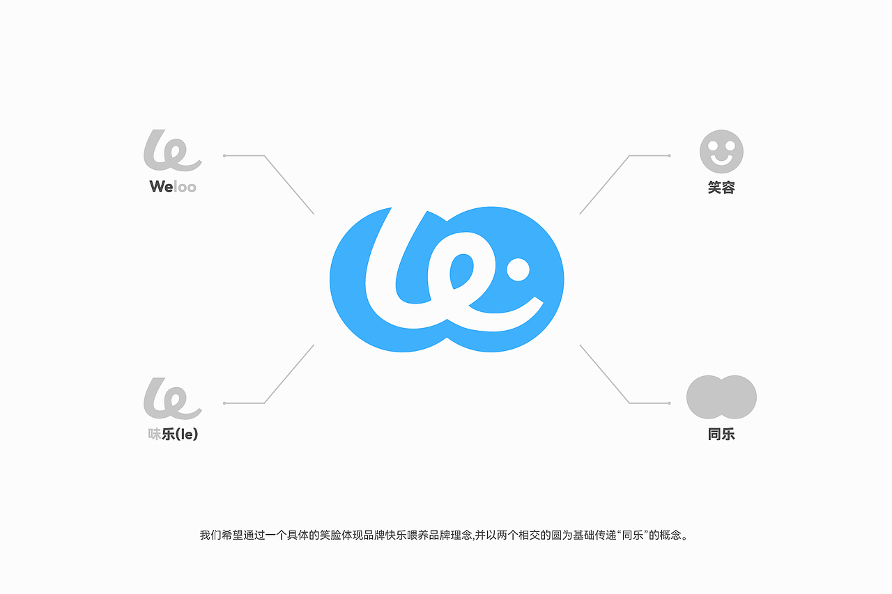 味乐Weloo 宠物鲜食品牌形象设计（图ZNDAyNDA5OTQ4） - 品牌 - 站酷设计师D2D_STUDIO原创素材 - 站酷ZCOOL