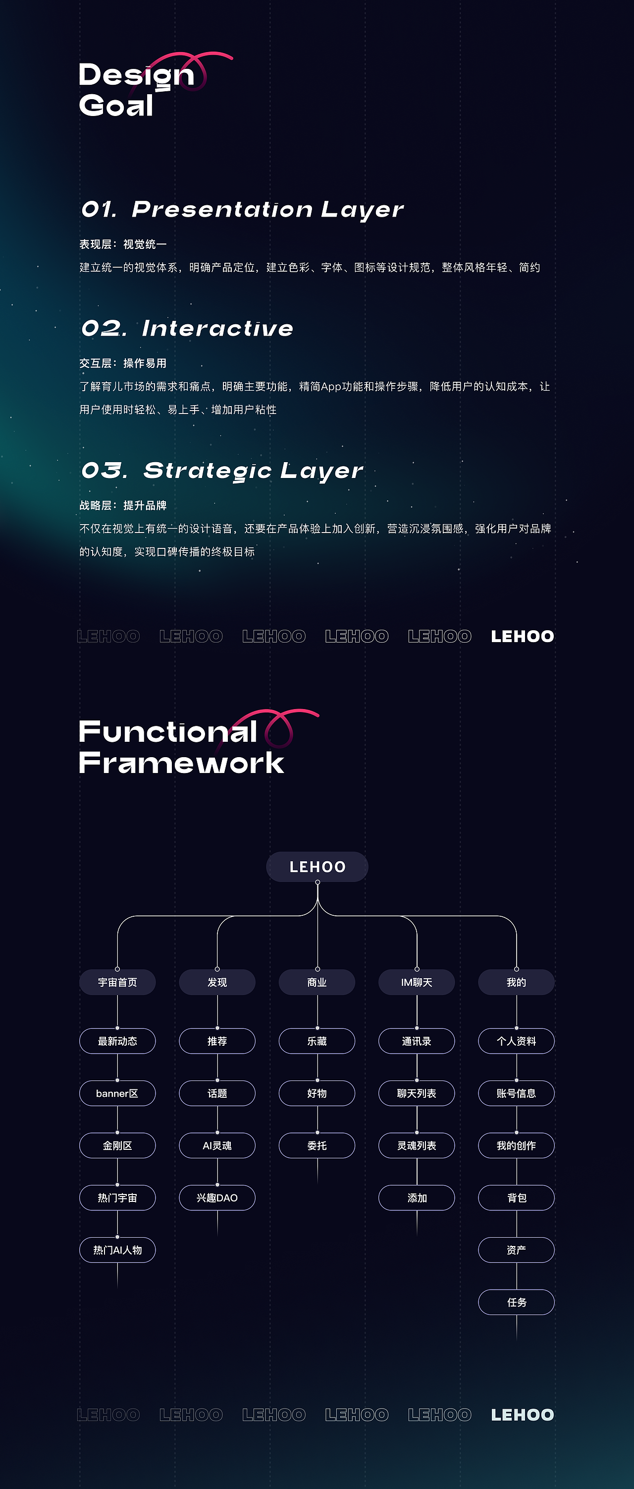 2025 UI｜UX 项目作品总结（图ZNDAyNDEyNTg4） - 交互/UE - 站酷设计师积雨云_原创素材 - 站酷ZCOOL