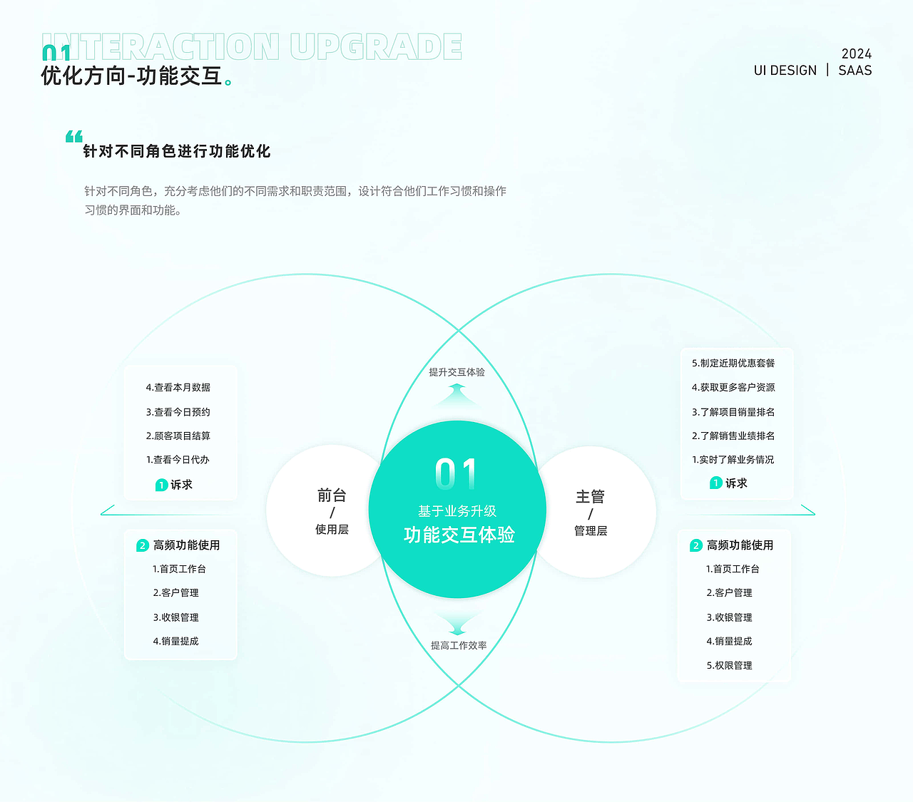 2025 UI｜UX 项目作品总结（图ZNDAyNDEyNjUy） - 交互/UE - 站酷设计师积雨云_原创素材 - 站酷ZCOOL