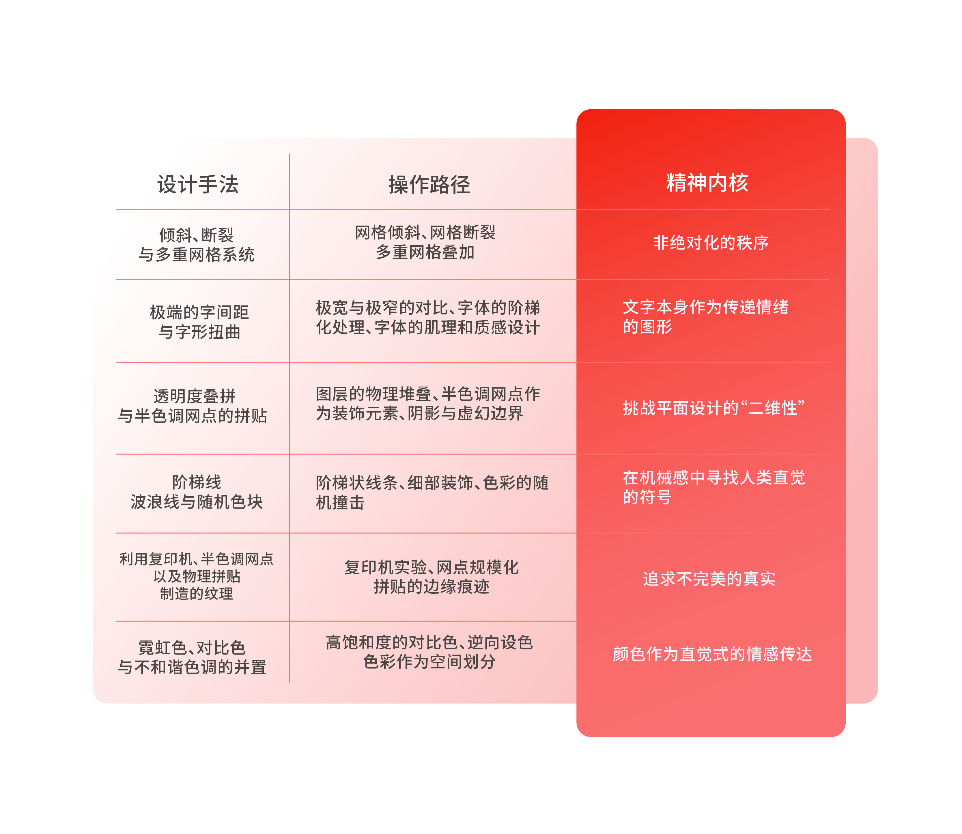 设计师的审美构建术03—新浪潮的觉醒:秩序之上的有序混乱,是理性主义的终极浪漫(图ZMTU0MTA3MjA=) - 教程 - 站酷设计师尹五四原创素材 - 站酷ZCOOL