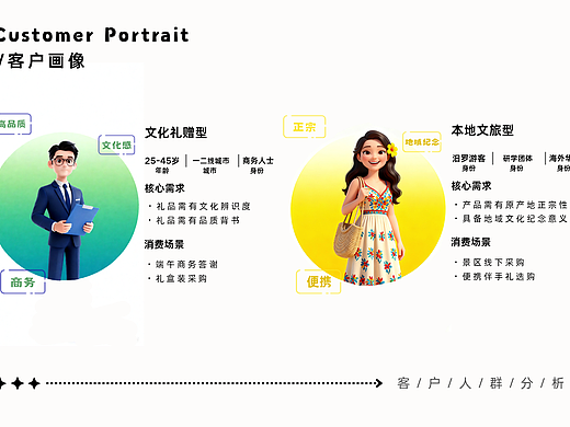 客户画像设计