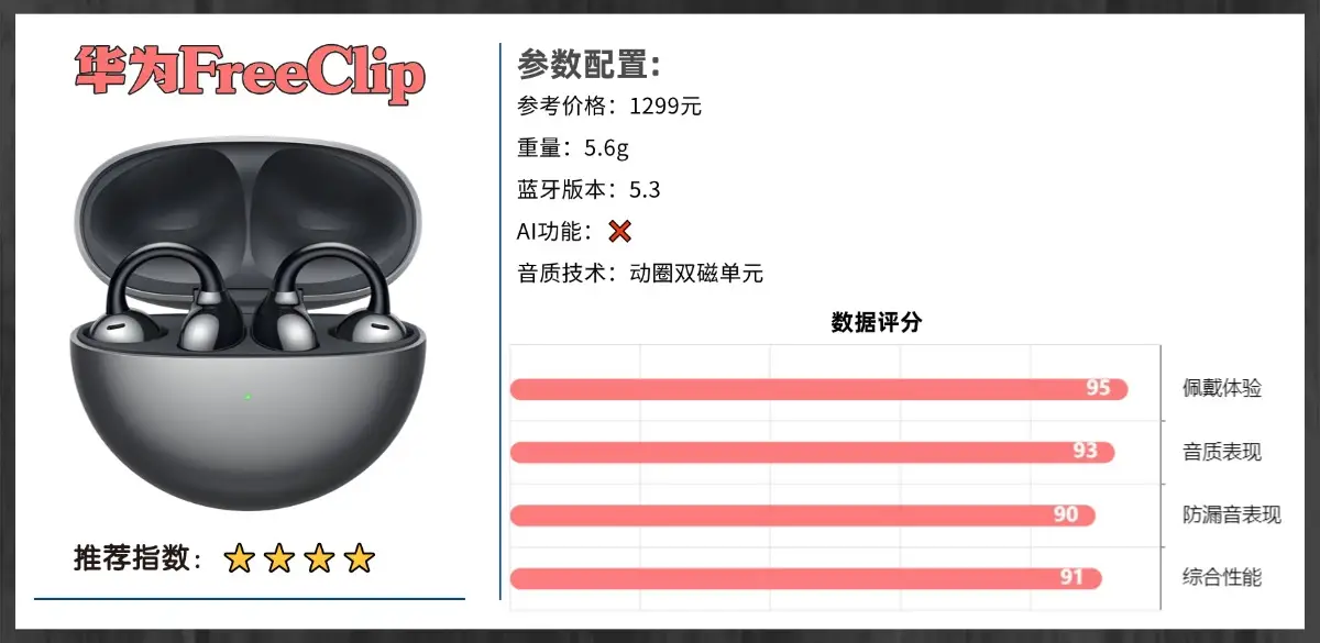 开放式耳机是智商税吗？2026热门开放式耳机排行榜前十推荐（图ZMTU0MTE4NjA=） - 评测 - 站酷设计师Z294105140原创素材 - 站酷ZCOOL