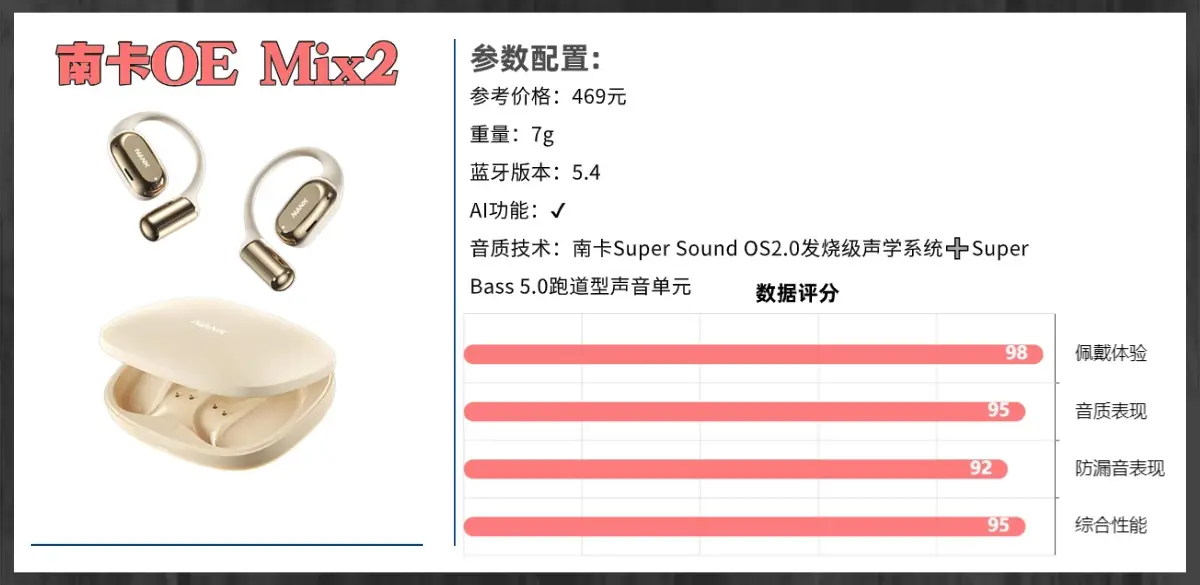 开放式耳机是智商税吗？2026热门开放式耳机排行榜前十推荐（图ZMTU0MTE4MzI=） - 评测 - 站酷设计师Z294105140原创素材 - 站酷ZCOOL