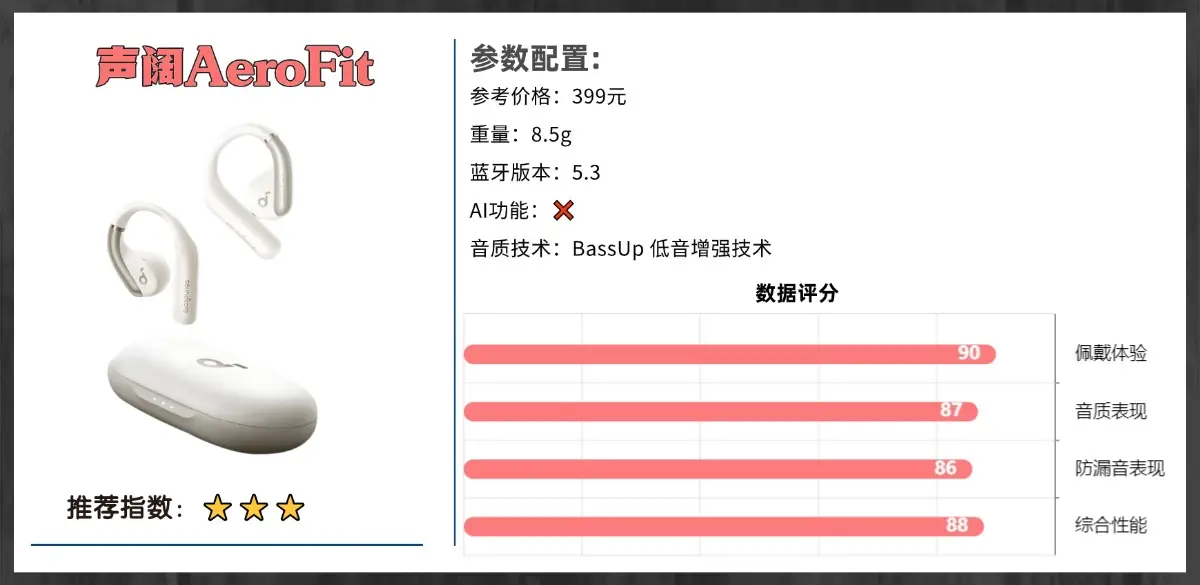 开放式耳机是智商税吗？2026热门开放式耳机排行榜前十推荐（图ZMTU0MTE4NDg=） - 评测 - 站酷设计师Z294105140原创素材 - 站酷ZCOOL