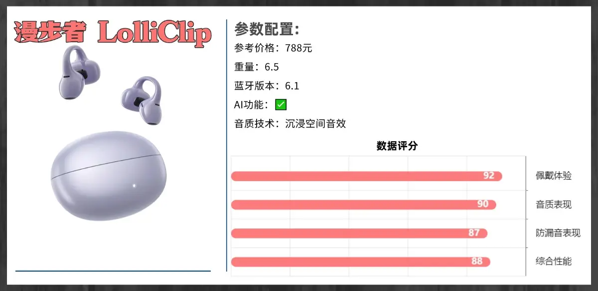 开放式耳机是智商税吗？2026热门开放式耳机排行榜前十推荐（图ZMTU0MTE4NjQ=） - 评测 - 站酷设计师Z294105140原创素材 - 站酷ZCOOL