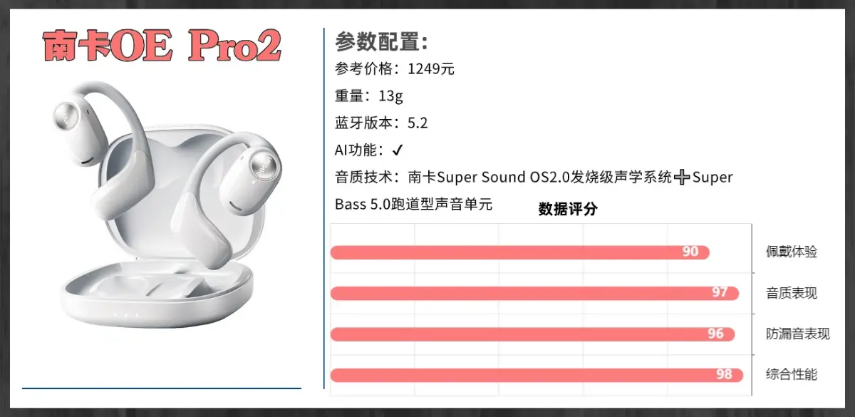 开放式耳机是智商税吗？2026热门开放式耳机排行榜前十推荐（图ZMTU0MTE4Njg=） - 评测 - 站酷设计师Z294105140原创素材 - 站酷ZCOOL