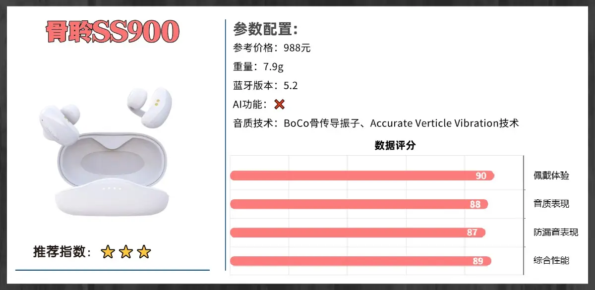 开放式耳机是智商税吗？2026热门开放式耳机排行榜前十推荐（图ZMTU0MTE4ODA=） - 评测 - 站酷设计师Z294105140原创素材 - 站酷ZCOOL