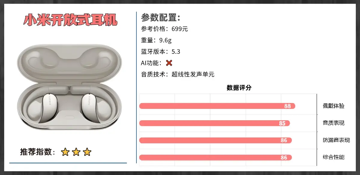 开放式耳机是智商税吗？2026热门开放式耳机排行榜前十推荐（图ZMTU0MTE4NzI=） - 评测 - 站酷设计师Z294105140原创素材 - 站酷ZCOOL