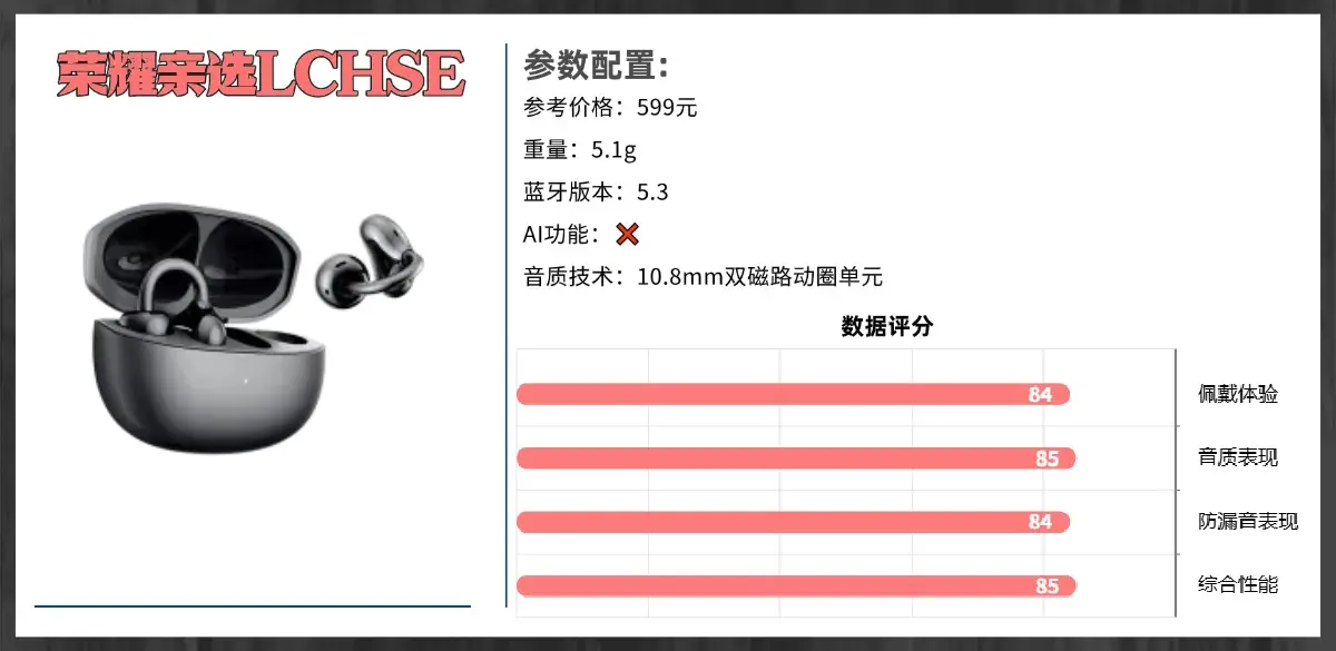 开放式耳机是智商税吗？2026热门开放式耳机排行榜前十推荐（图ZMTU0MTE4ODQ=） - 评测 - 站酷设计师Z294105140原创素材 - 站酷ZCOOL