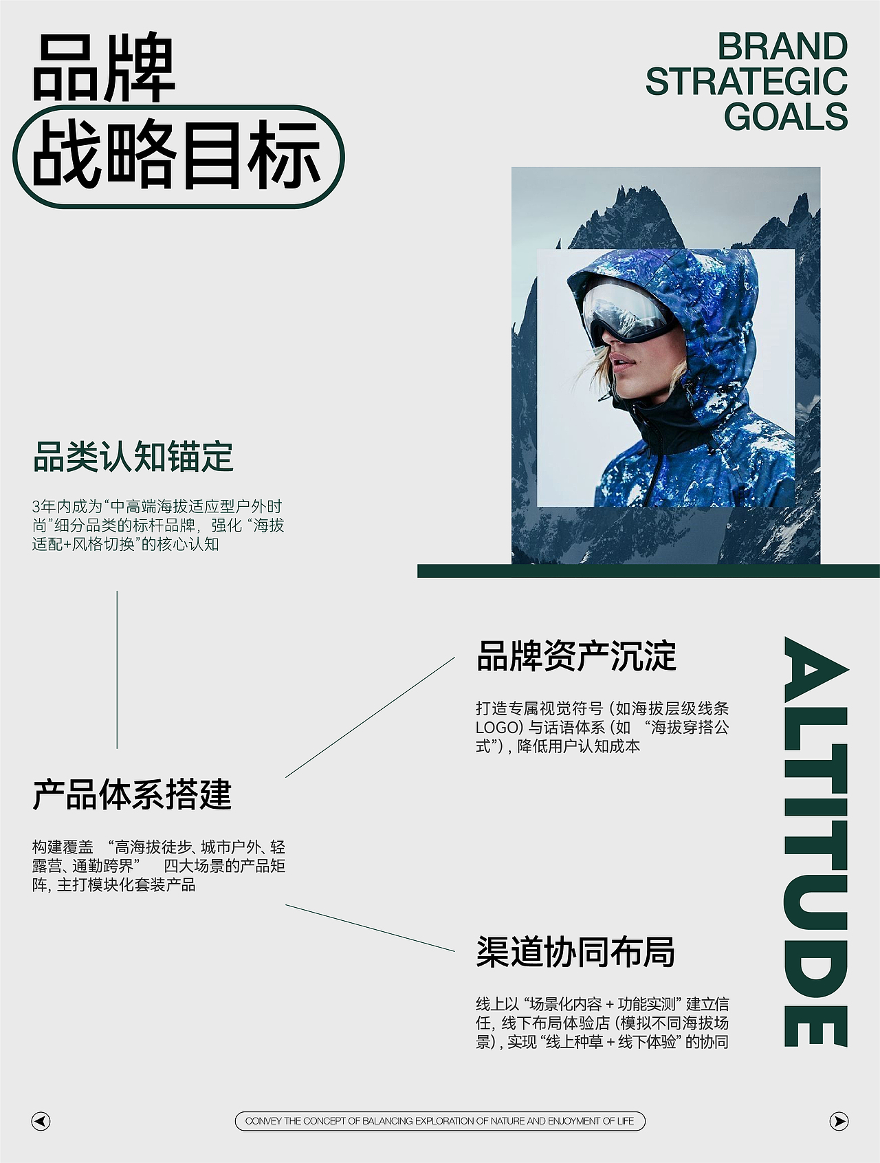ALTITUDE户外服装品牌设计（图ZNDAyNDk0NzYw） - 品牌 - 站酷设计师小叶i设计原创素材 - 站酷ZCOOL