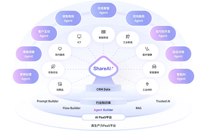 唯一国家级认证！国内CRM顶流的含金量又提升了（图ZNDAyNTAyOTky） - 包装 - 站酷设计师每日商业圈原创素材 - 站酷ZCOOL