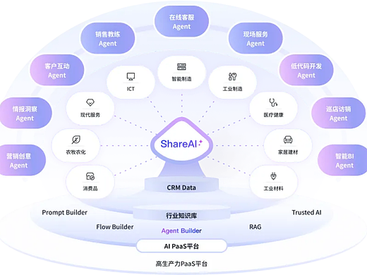 唯一国家级认证！国内CRM顶流的含金量又提升了