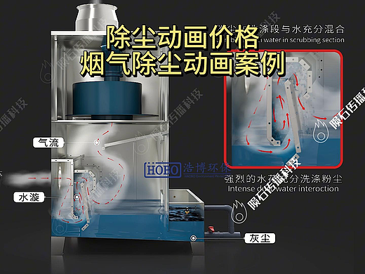 烟气除尘工艺动画，看完秒变内行人