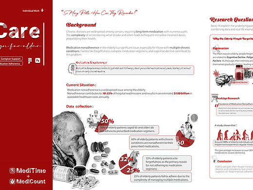 适老化设计-日历药盒+服药APP设定集