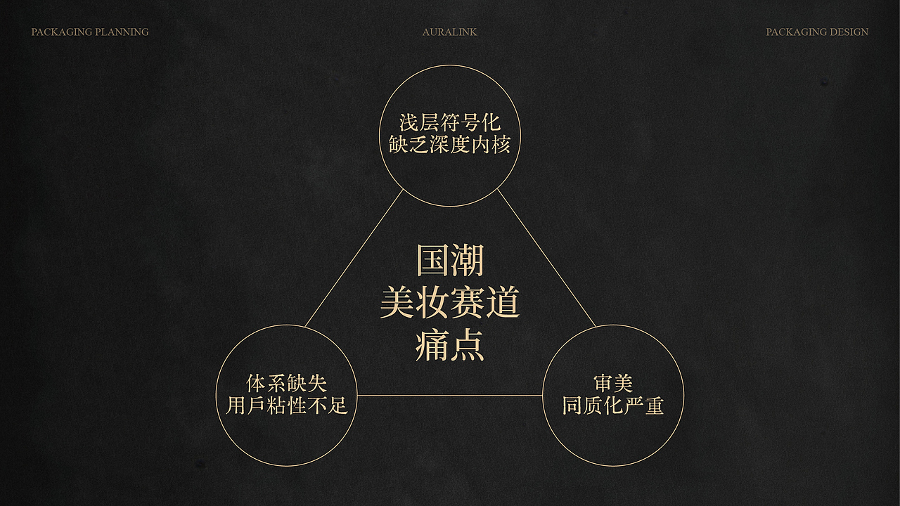 灵犀镜 AURALINK | 美妆品牌包装全案（图ZNDAyNTM1MDI4） - 包装 - 站酷设计师壹只麒麟原创素材 - 站酷ZCOOL