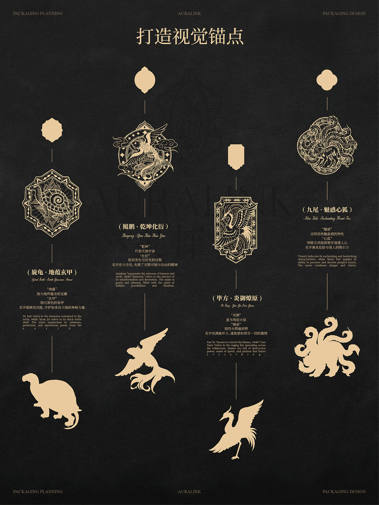 灵犀镜 AURALINK | 美妆品牌包装全案（图ZNDAyNTM1MDM2） - 包装 - 站酷设计师壹只麒麟原创素材 - 站酷ZCOOL