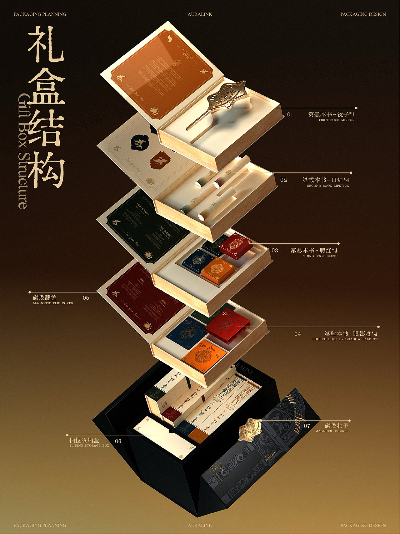 灵犀镜 AURALINK | 美妆品牌包装全案（图ZNDAyNTM1MDU2） - 包装 - 站酷设计师壹只麒麟原创素材 - 站酷ZCOOL