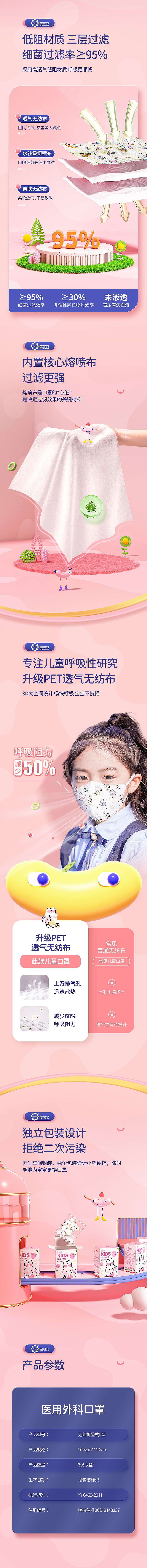 母婴 医疗器械 口罩 详情页（图ZNDAyNTM1NTky） - 其他平面 - 站酷设计师凹凸曼设计师原创素材 - 站酷ZCOOL