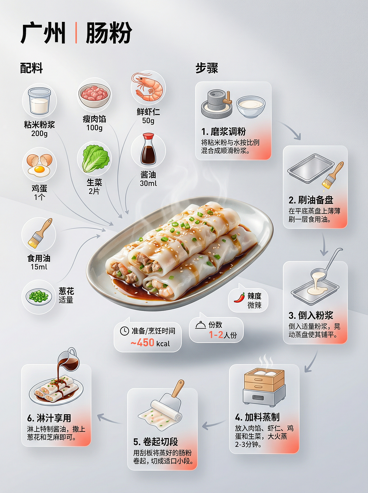 AIGC 热门城市早餐美食图谱（图ZNDAyNTQyNTA4） - 海报 - 站酷设计师大叔Pro原创素材 - 站酷ZCOOL