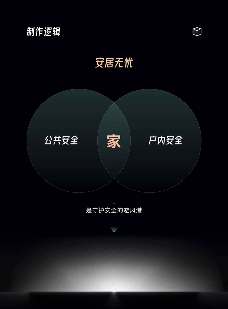 PPT定制丨深圳招商蛇口_好房子发布会PPT/Keynote演示（图ZNDAyNTYyMTYw） - PPT/Keynote - 站酷设计师MEET鸣天传媒原创素材 - 站酷ZCOOL