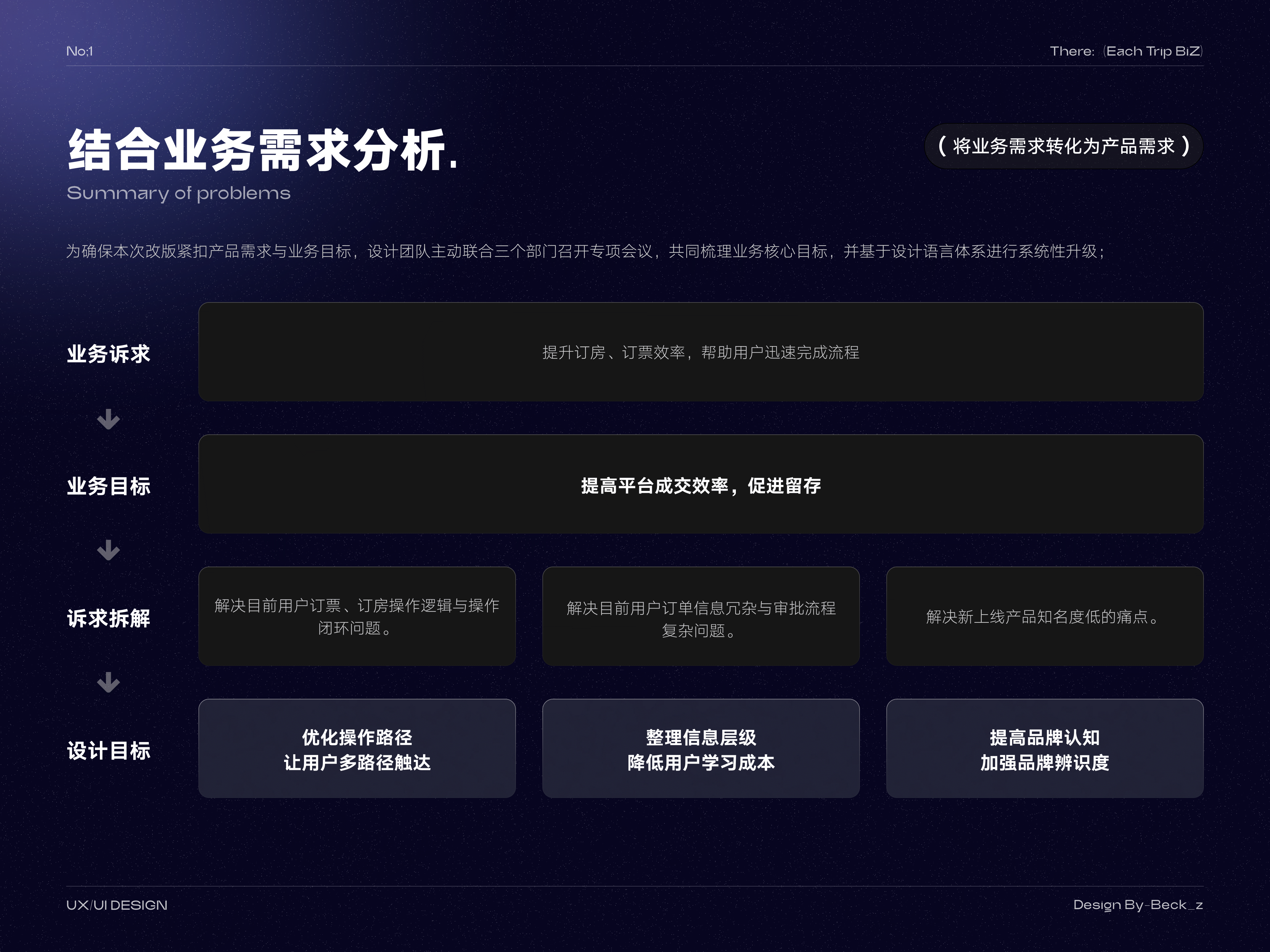 「2026」UI作品集（图ZNDAyNTY3OTc2） - APP界面 - 站酷设计师Beck_z原创素材 - 站酷ZCOOL