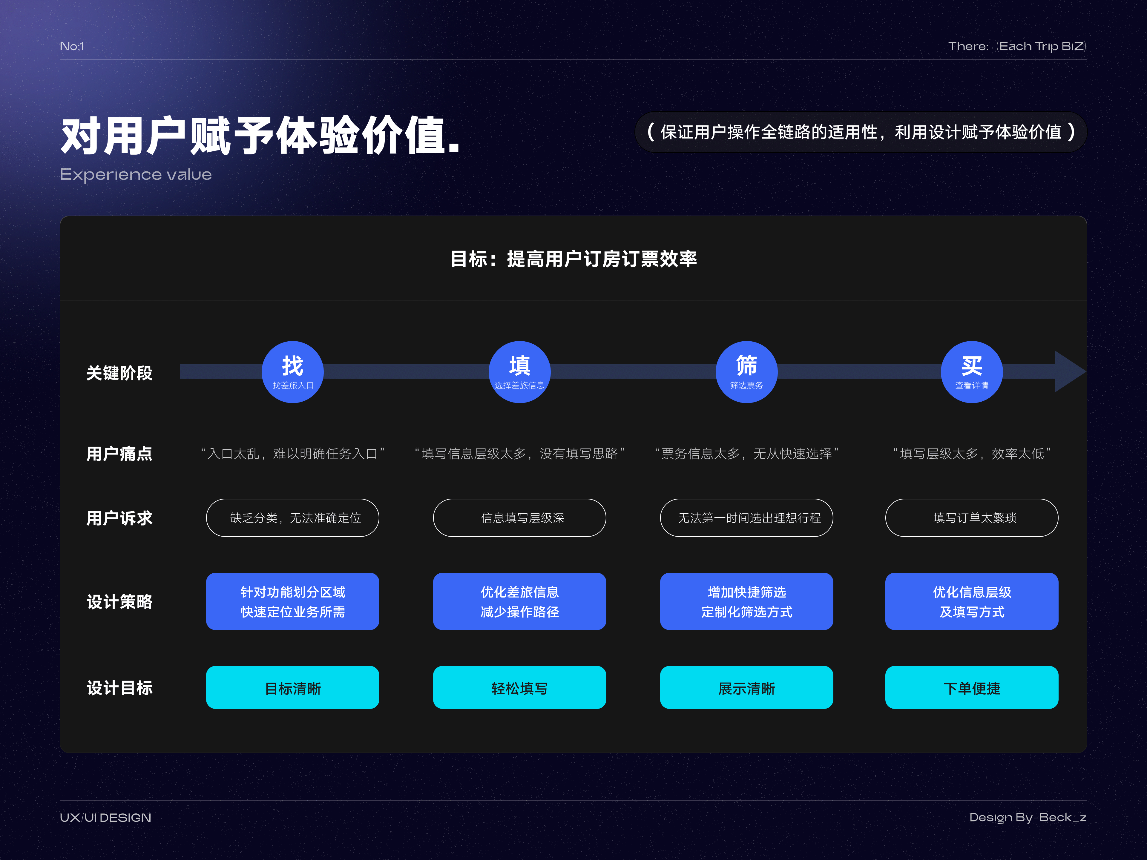 「2026」UI作品集（图ZNDAyNTY3OTg4） - APP界面 - 站酷设计师Beck_z原创素材 - 站酷ZCOOL