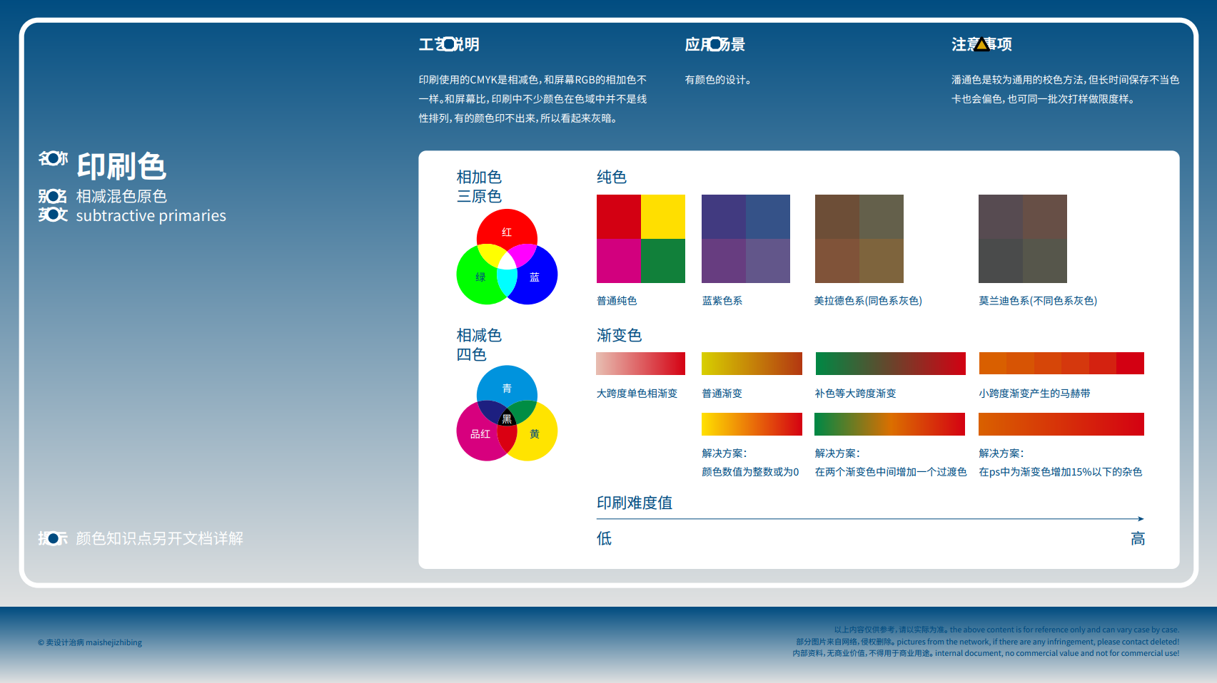 设计知识文档——印刷类三篇完结（图ZMTU0MTY5ODg=） - 教程 - 站酷设计师卖设计治病原创素材 - 站酷ZCOOL