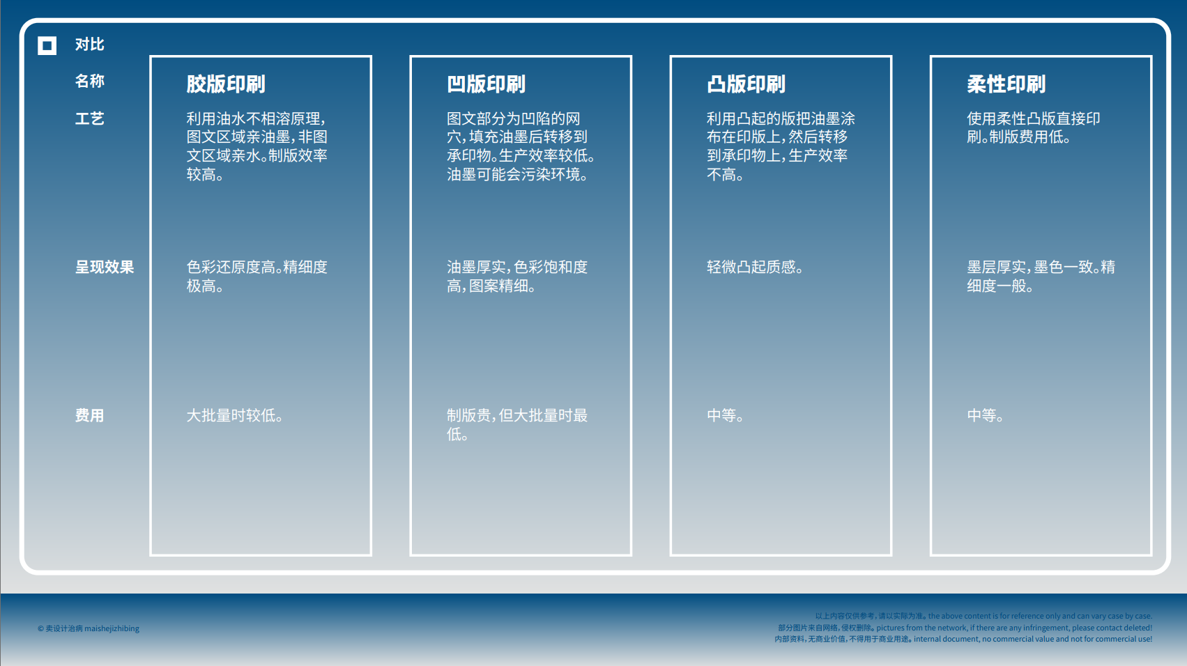 设计知识文档——印刷类三篇完结（图ZMTU0MTY5Njg=） - 教程 - 站酷设计师卖设计治病原创素材 - 站酷ZCOOL