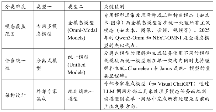 《多模态大语言模型技术发展报告》正式发布 | 中科算网算泥社区（图ZMTU0MTgwNDQ=） - 观点 - 站酷设计师AIGC开放社区原创素材 - 站酷ZCOOL