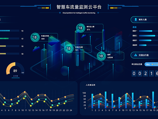 数据可视化（个人主页-ZNzMxNTM5NzY=） - 其他网页 - 站酷设计师落冷静原创素材 - 站酷ZCOOL