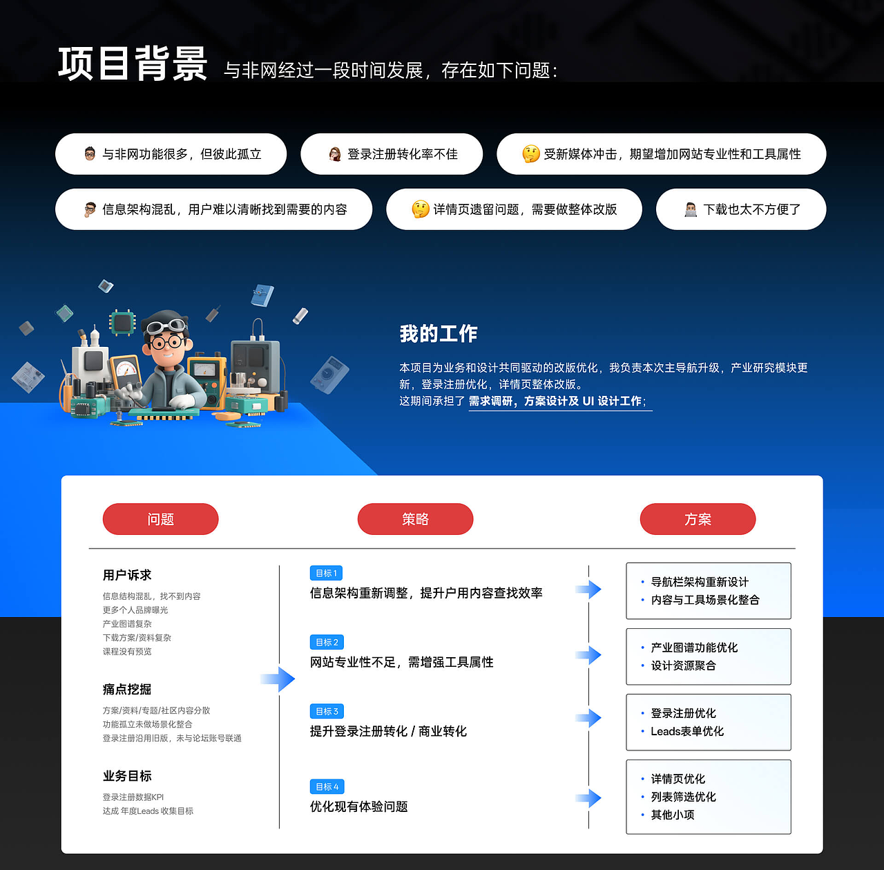 近年合作远程项目汇总（图ZNDAyNjMzNzky） - 软件界面 - 站酷设计师20th_Century_Boy原创素材 - 站酷ZCOOL