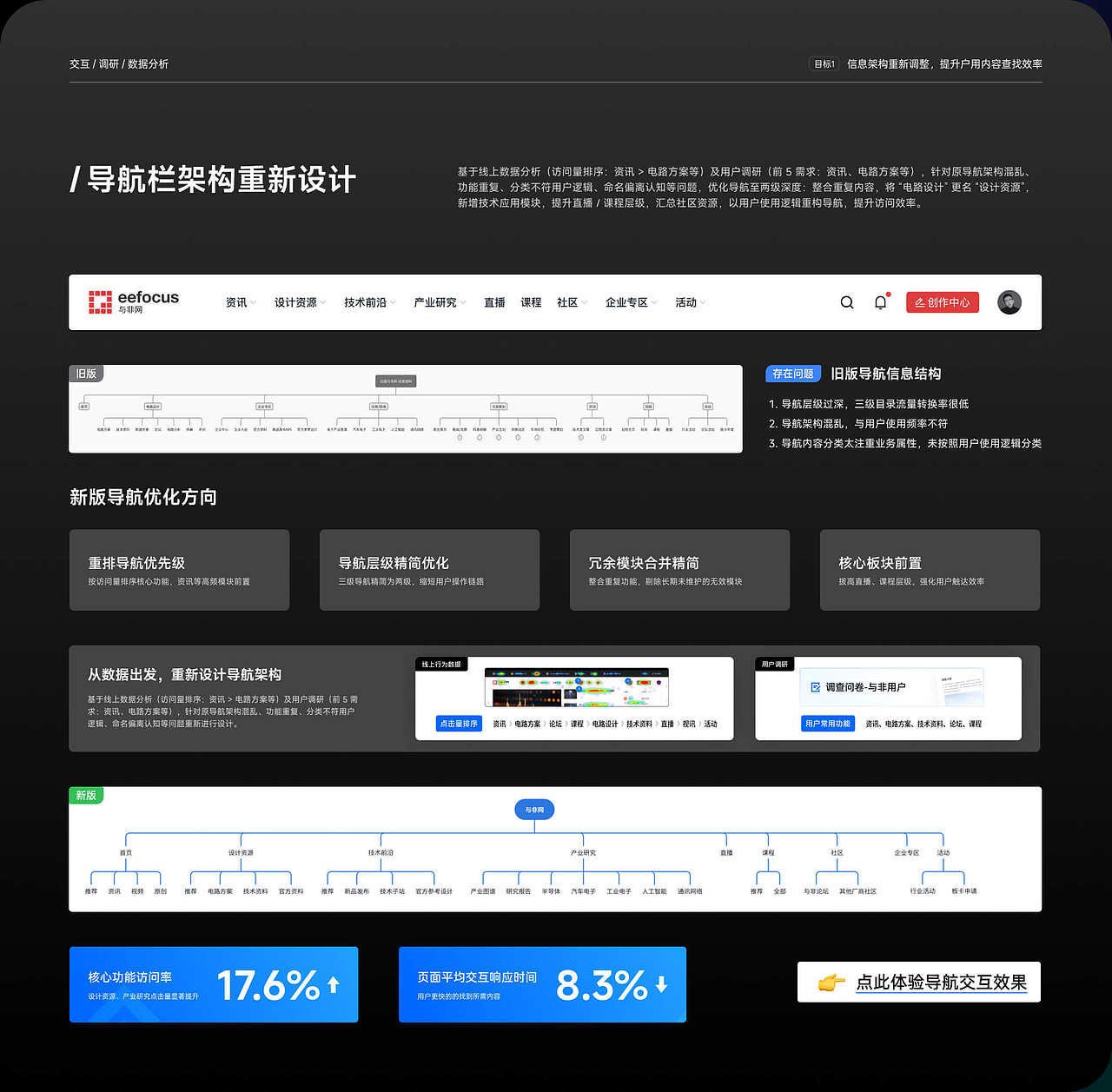 近年合作远程项目汇总（图ZNDAyNjMzODA0） - 软件界面 - 站酷设计师20th_Century_Boy原创素材 - 站酷ZCOOL