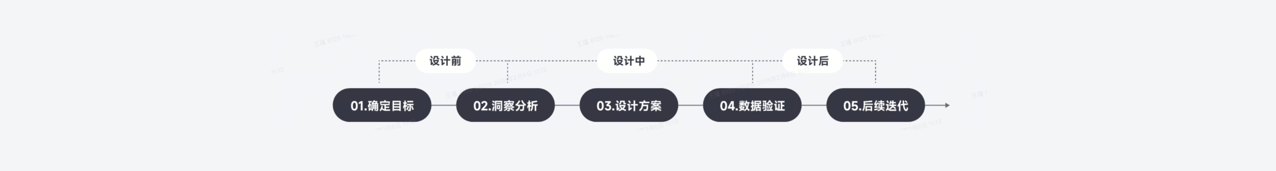 阿堇na的個人主頁（封面預覽） - 主頁封面設置 - 站酷設計師阿堇na原創(chuàng)素材 - 站酷ZCOOL