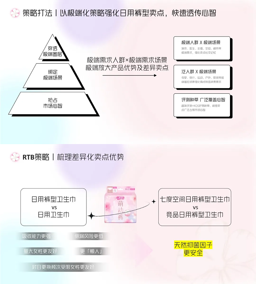 女总监写的「抖音+小红书」种草方案，太牛了！（图ZNDAyNzAzMTc2） - 文案/策划 - 站酷设计师何策网原创素材 - 站酷ZCOOL