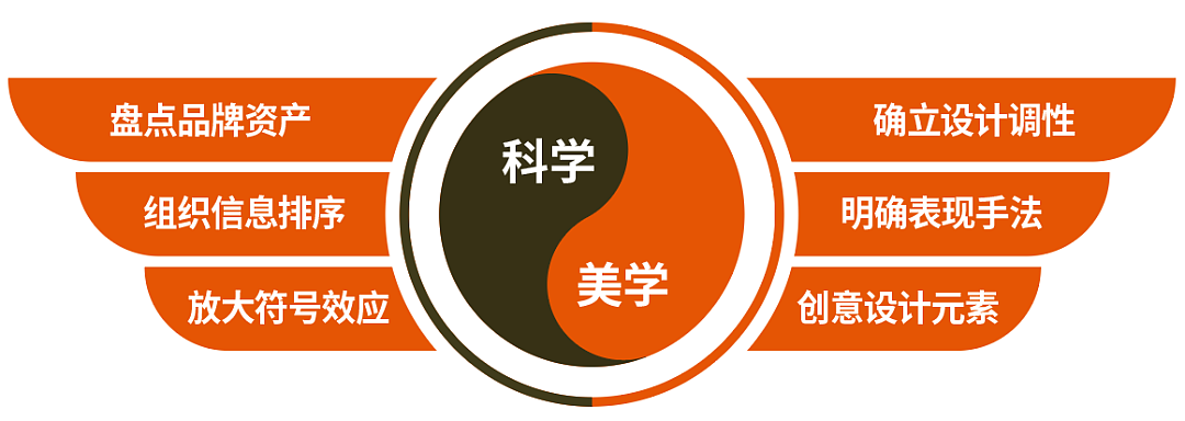 一格×天味｜35年纯肉做香肠 用时间力量助推品牌重塑（图ZNDAyNzExNjUy） - 包装 - 站酷设计师一格品牌策划原创素材 - 站酷ZCOOL