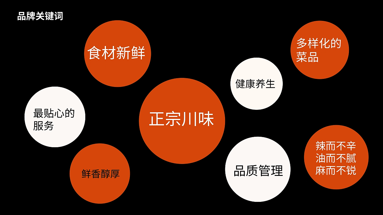 白李香老火锅品牌设计(图ZNDAyNzQ4MTY0) - 品牌 - 站酷设计师晞冉design原创素材 - 站酷ZCOOL