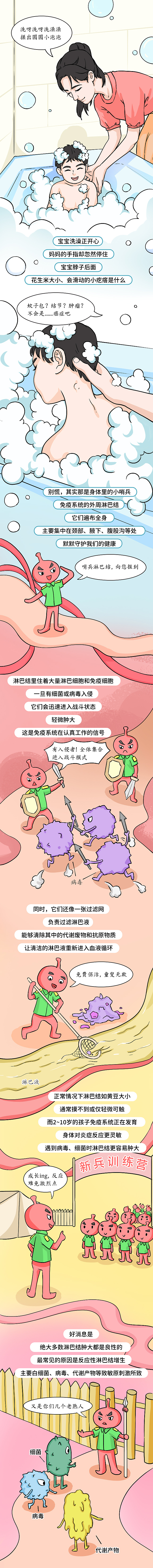 条漫设计 | 宝宝身上摸到小疙瘩（健康科普）（图ZNDAyNzQ5NTA4） - 中/长篇漫画 - 站酷设计师小清SJQing原创素材 - 站酷ZCOOL