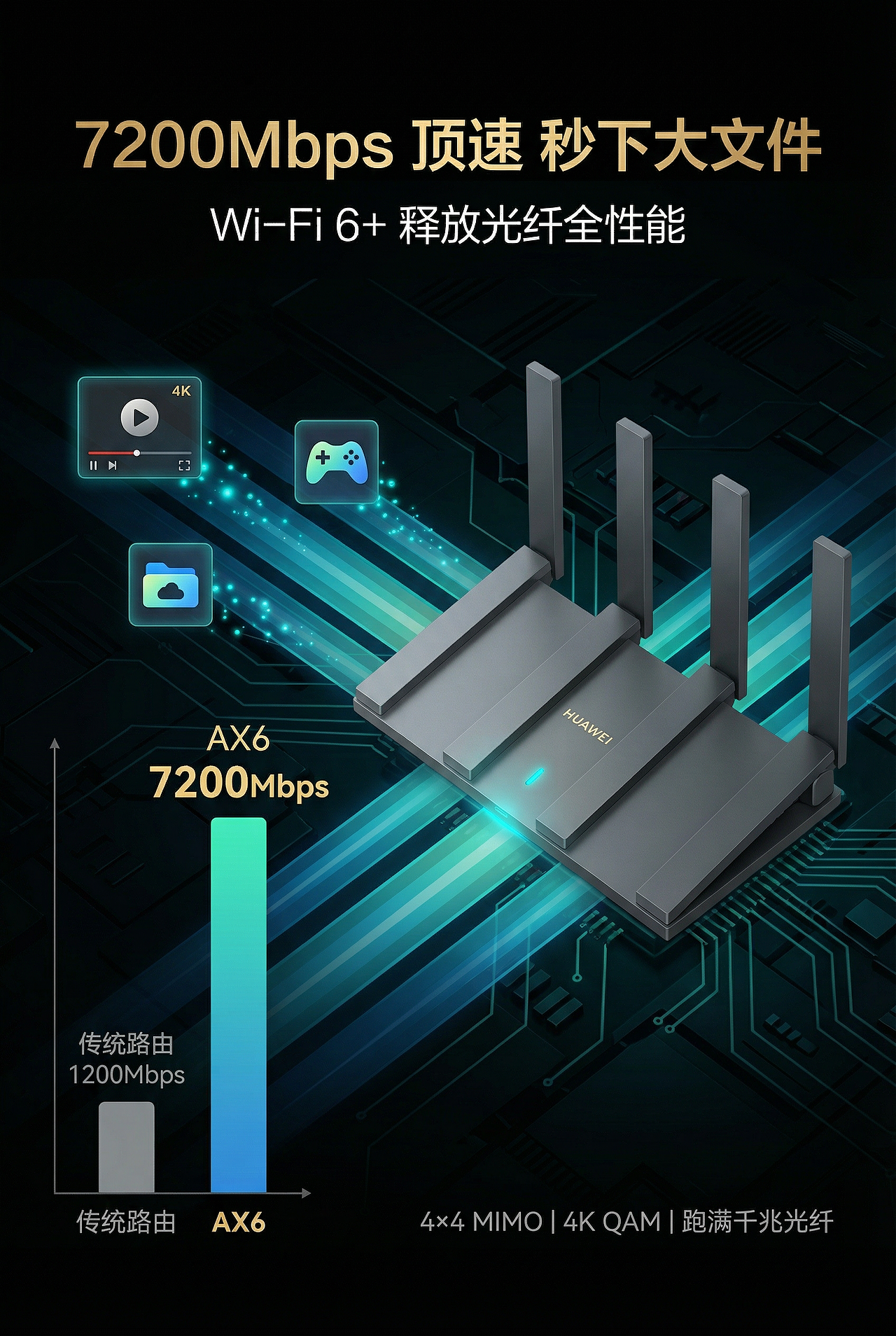 AIGC赋能无线路由器详情页（图ZNDAyNzYzOTk2） - AI作品 - 站酷设计师lipi12138原创素材 - 站酷ZCOOL