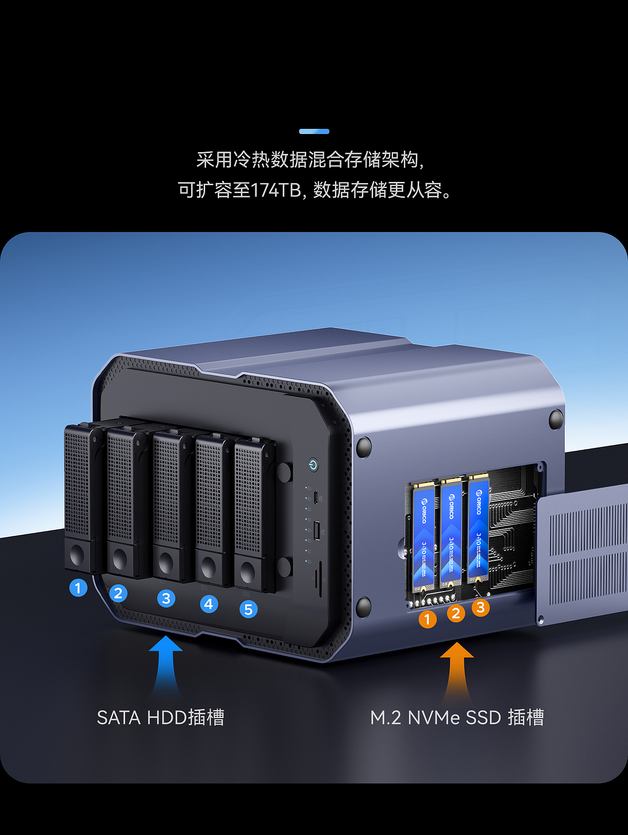 存储产品（图ZNDAyNzcwNTcy） - 场景 - 站酷设计师设计Dyu原创素材 - 站酷ZCOOL