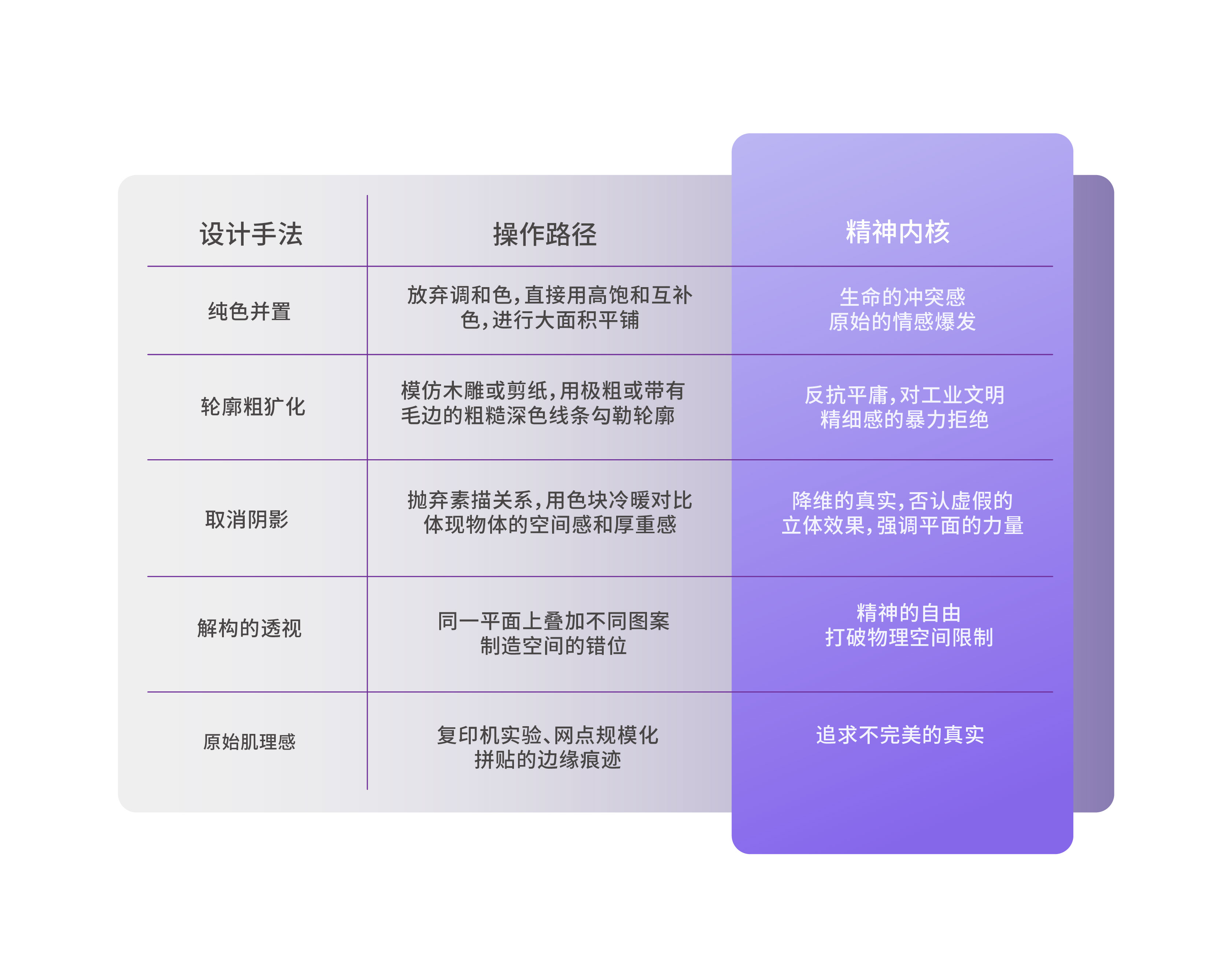 设计师的审美构建术04—野兽派:用直觉和色彩撕碎现实(图ZMTU0Mjg4MzY=) - 观点 - 站酷设计师尹五四原创素材 - 站酷ZCOOL