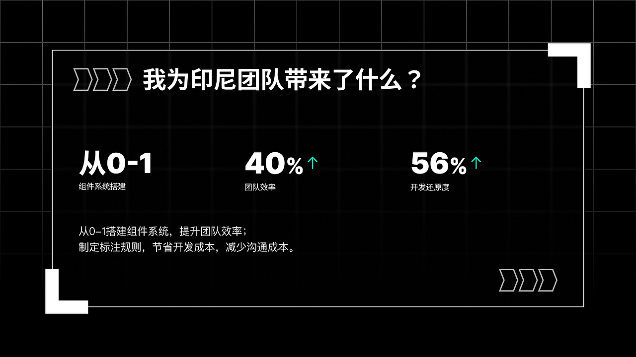 23年到26年的一个总结（图ZNDAyNzgyMjQ0） - APP界面 - 站酷设计师个脑特大号原创素材 - 站酷ZCOOL