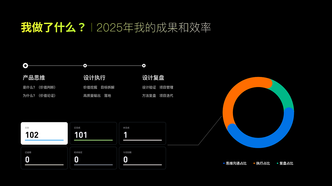 23年到26年的一个总结（图ZNDAyNzgyMjY4） - APP界面 - 站酷设计师个脑特大号原创素材 - 站酷ZCOOL