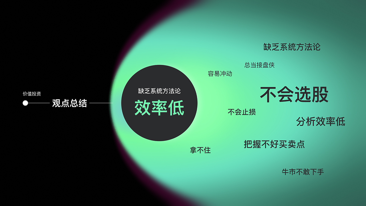 23年到26年的一个总结（图ZNDAyNzgyMjc2） - APP界面 - 站酷设计师个脑特大号原创素材 - 站酷ZCOOL