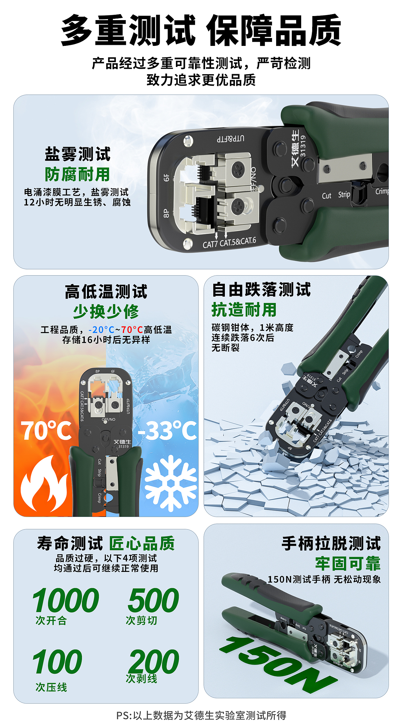 网线钳子（图ZNDAyNzkyOTky） - 产品 - 站酷设计师香菜榴莲臻原创素材 - 站酷ZCOOL