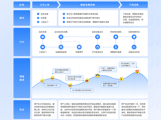 全场景智能入口：微谱数科智能家居APP设计UI案例