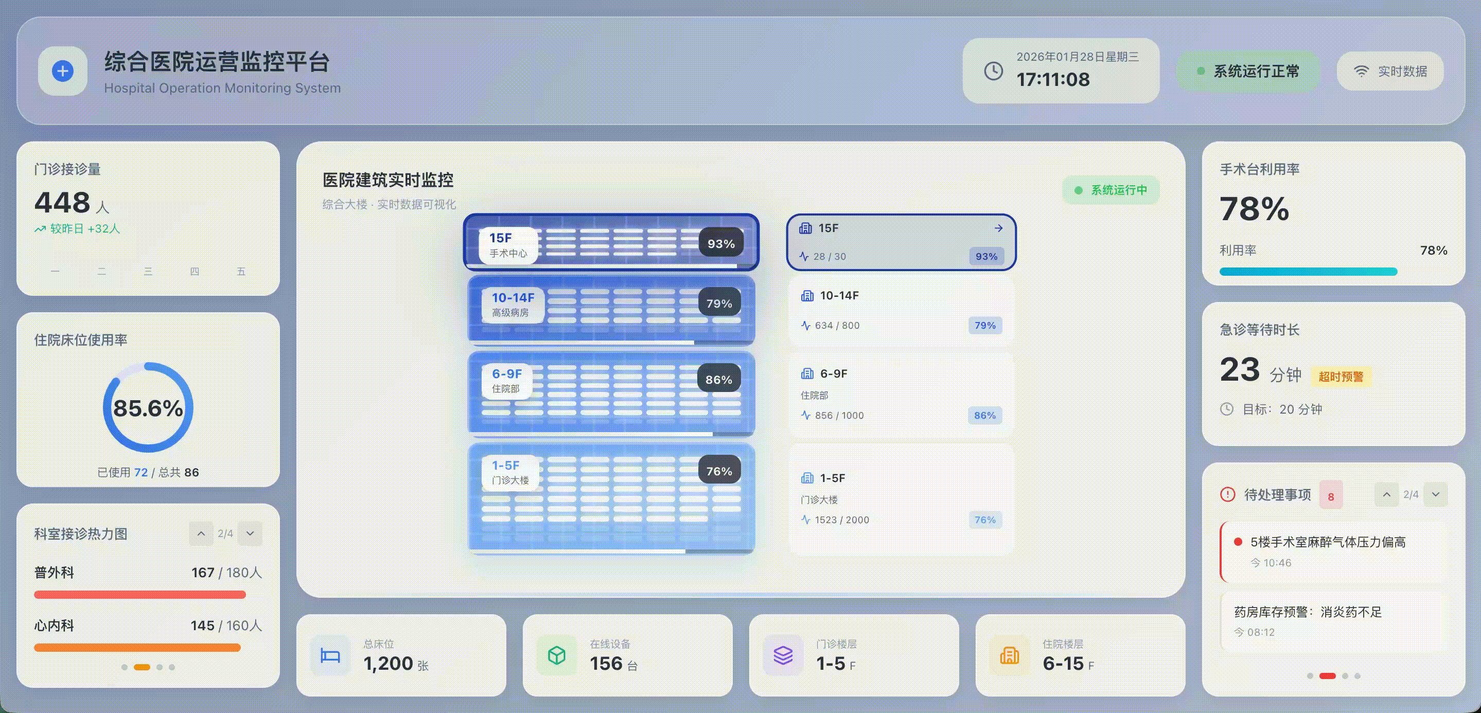可视化数据大屏（图ZNDAyODAwMDMy） - 其他网页 - 站酷设计师苏小鱼Cynthia原创素材 - 站酷ZCOOL
